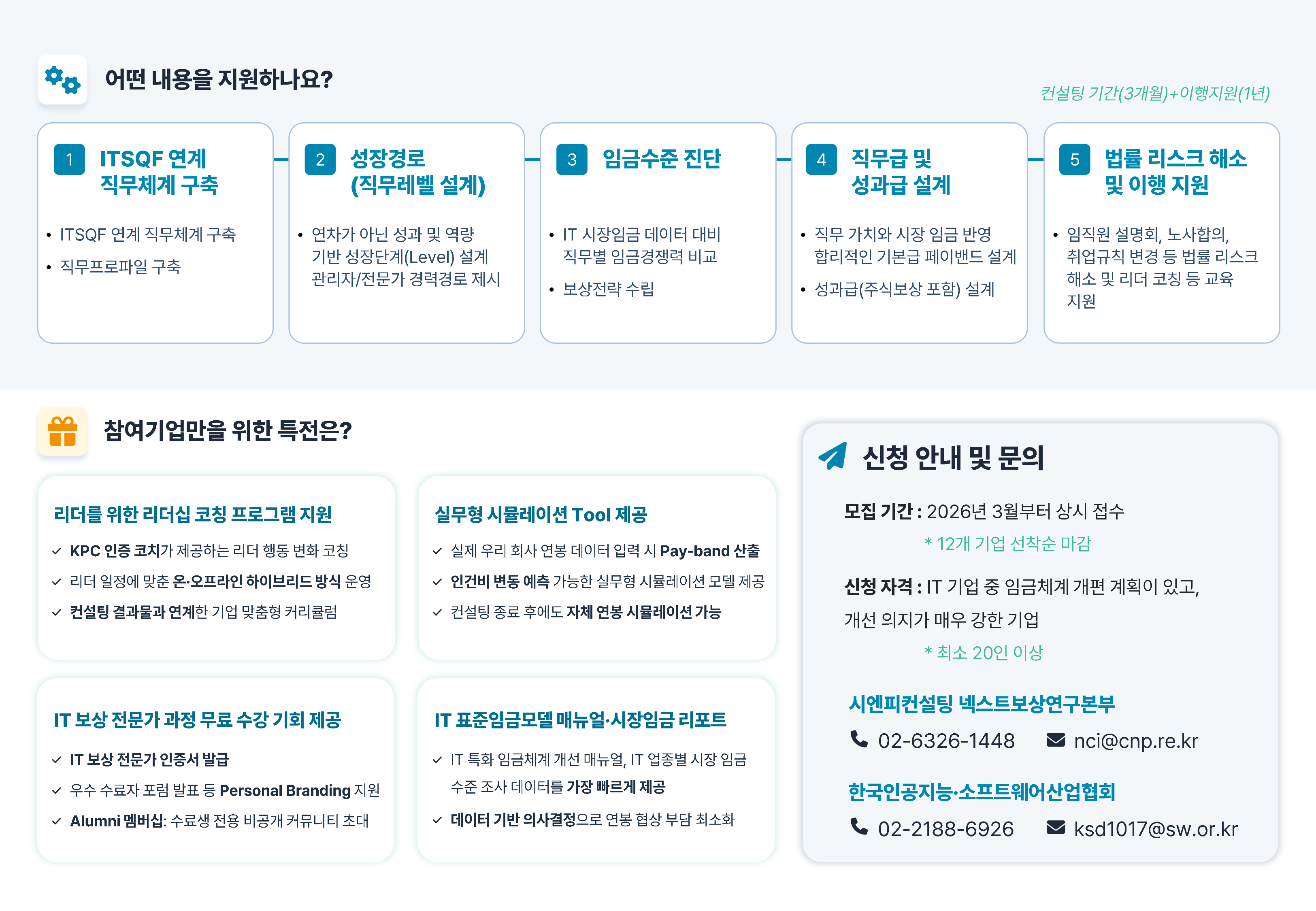 2026년 IT 업종 임금체계개선 컨설팅 지원사업 참여기업 모집 안내